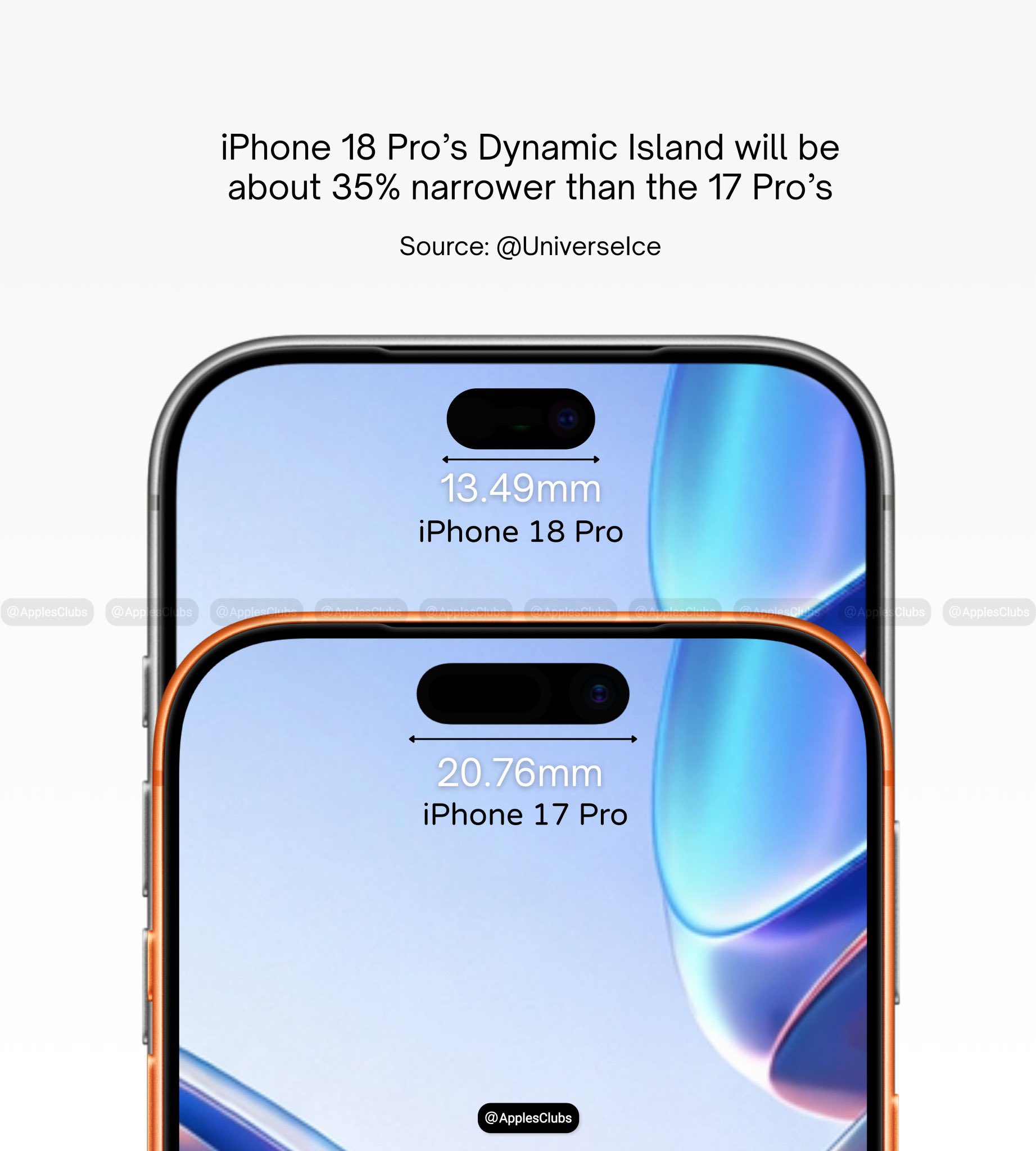 Så här kan ön i iPhone 18 Pro se ut!