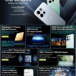 OnePlus Nord 6 är officiell, kommer den till Sverige?