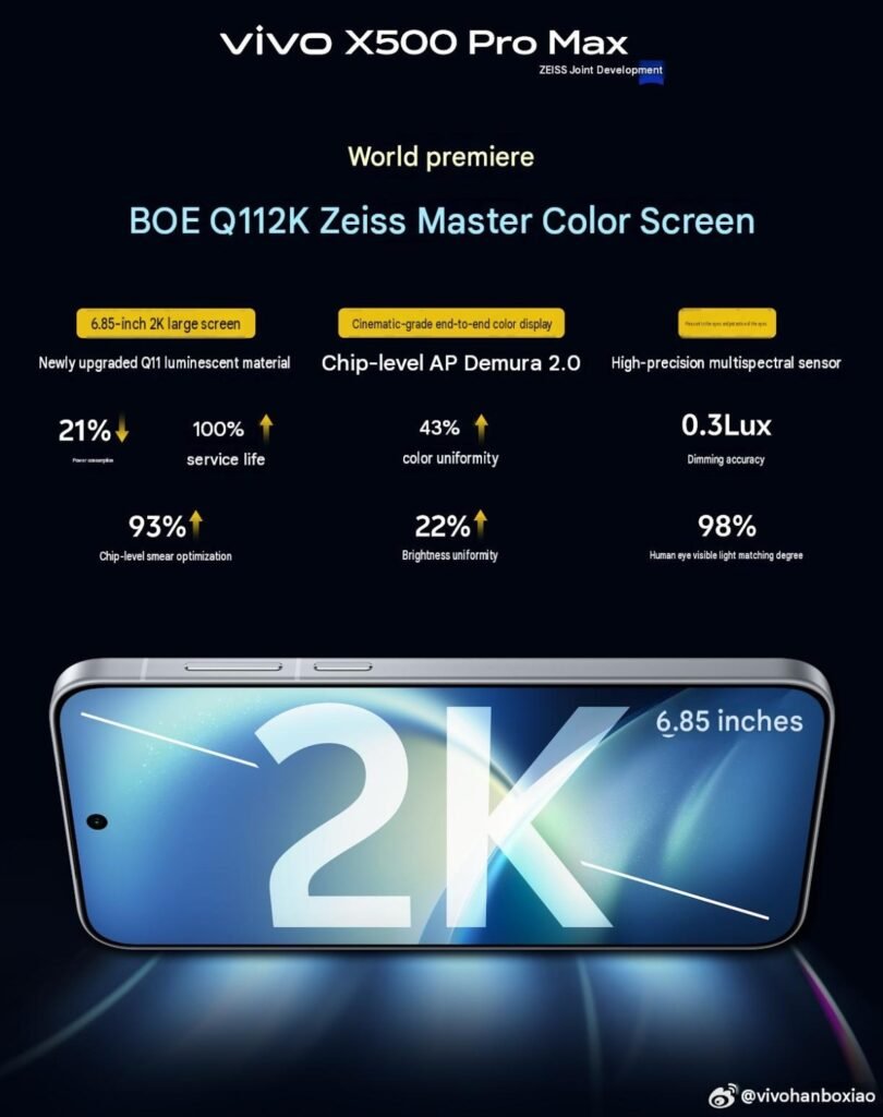 Så kommer displayen i Vivo X500 Pro Max bli – kommer den till Sverige?